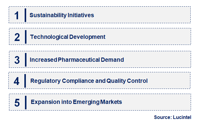 Emerging Trends in the Trifluoroacetic Anhydride Market